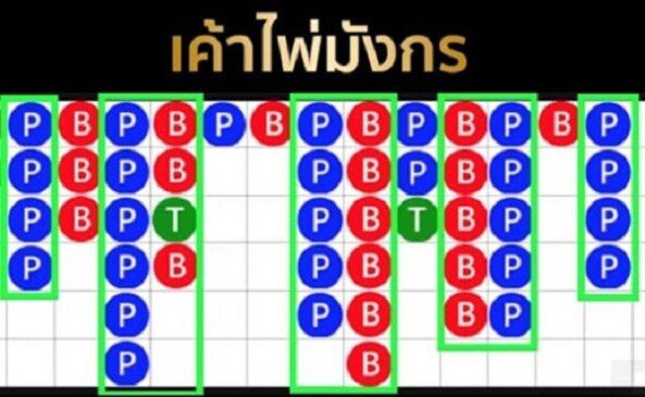 เค้าไพ่บาคาร่า 21 รูปแบบ-heng99bet