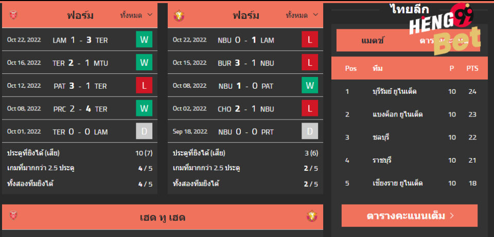 ดูบอล-heng99bed