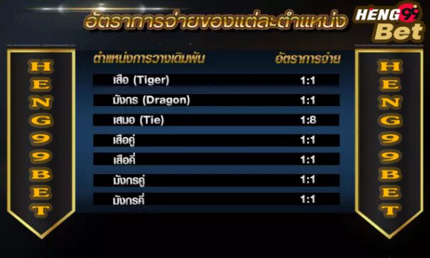 เสือมังกรออนไลน์-heng99bet