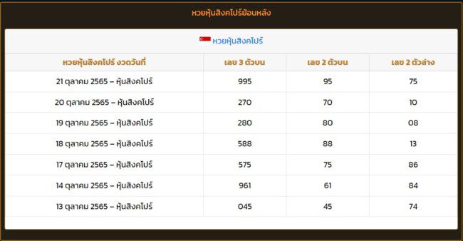 หวยหุ้นสิงคโปร์-heng99bet
