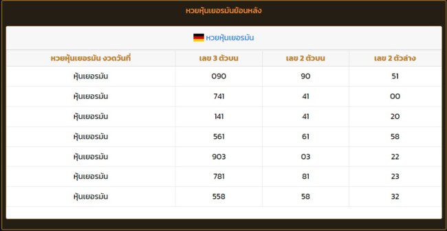 หวยหุ้นเยอรมัน-heng99bet