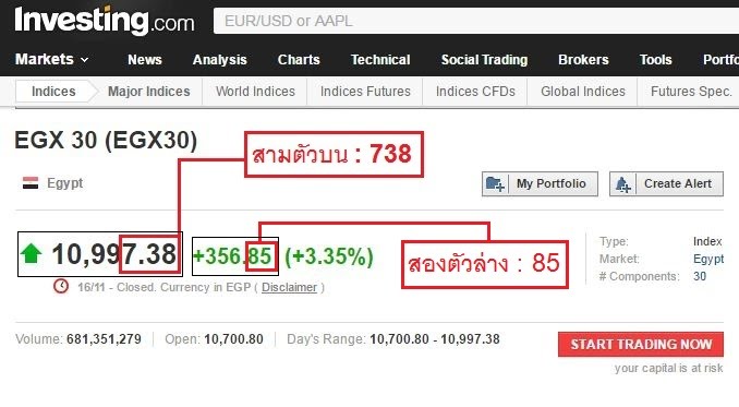 วิธีดูผล หุ้นดาวโจนส์ หวยหุ้นดาวโจนส์ มีวิธีดูยังไง 