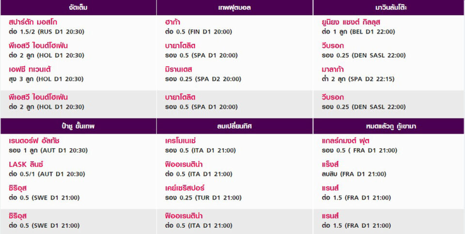 ทีเด็ดบอลเต็ง 1 ตัว ทีเด็ดบอลชุด บอลวันนี้ ฟันธง บอลแม่นๆ 100% 