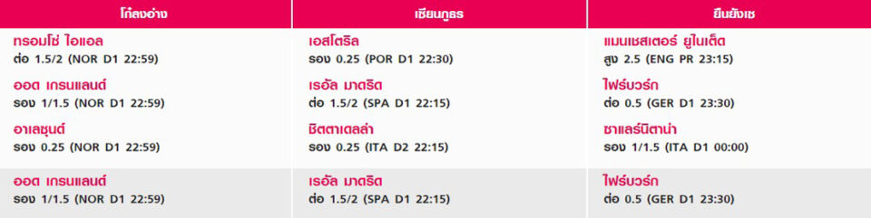 ทีเด็ดบอลเต็ง 1 ตัว ทีเด็ดบอลชุด บอลวันนี้ ฟันธง บอลแม่นๆ 100% 