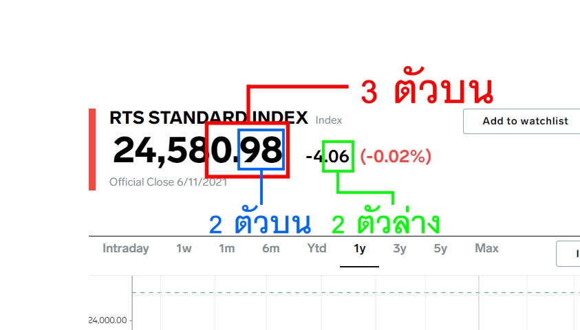 หุ้นรัสเซีย - วิธีดูยังไง