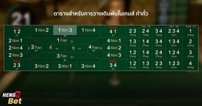 กำถั่ว ออนไลน์ 