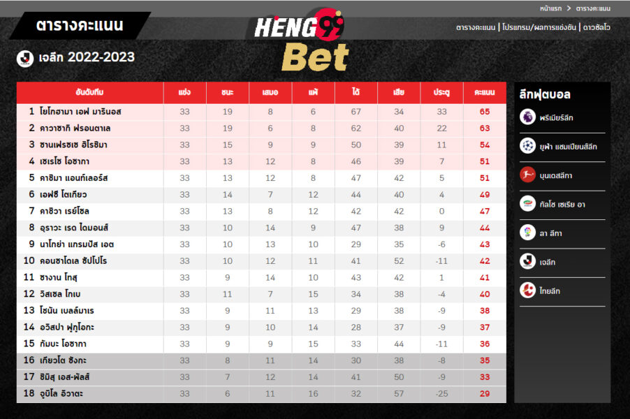 ถ่ายทอดสด บอลเจลีค วันนี้-heng99bet