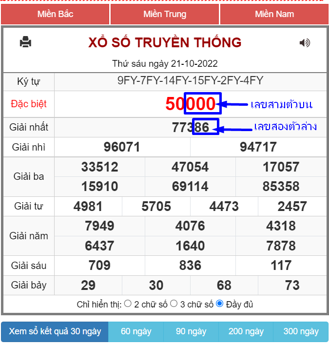  รวม หวยฮา นอยฮานอยชุด