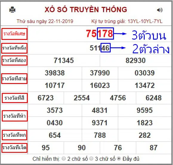  รวม หวยฮานอย ฮานอยชุด