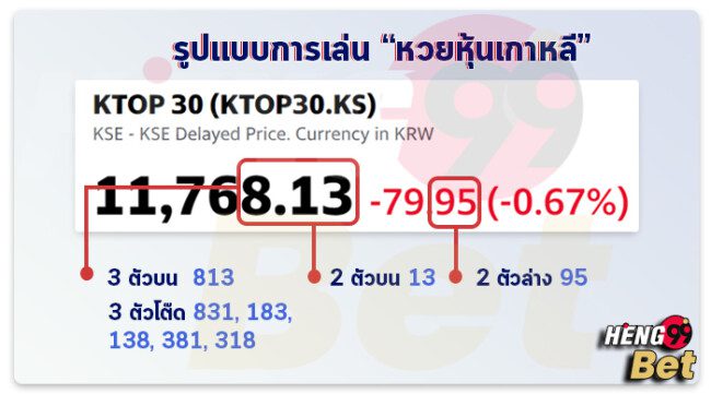 ดูผลหวยหุ้นเกาหลี-heng99