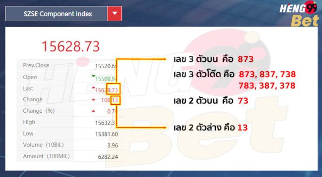 หวยหุ้นจีนออนไลน์-heng99