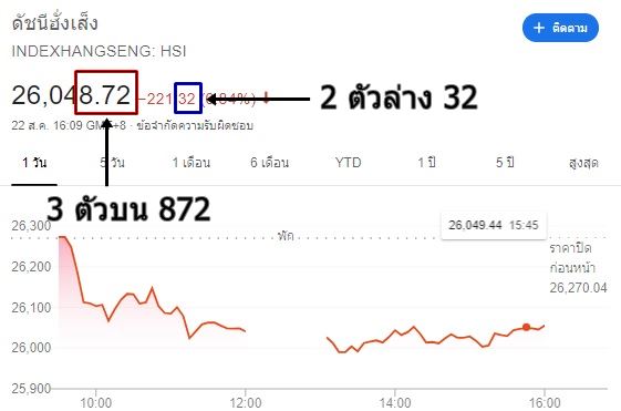 หวยหุ้น ฮั่งเส็ง-heng99bet