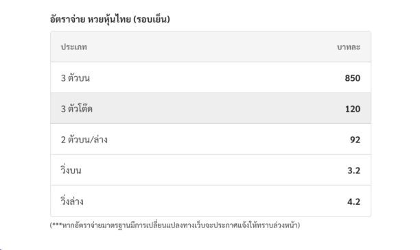อัตราจ่าย-heng99