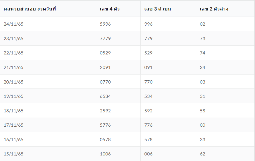 ฮานอยพิเศษย้อนหลัง-heng99bet