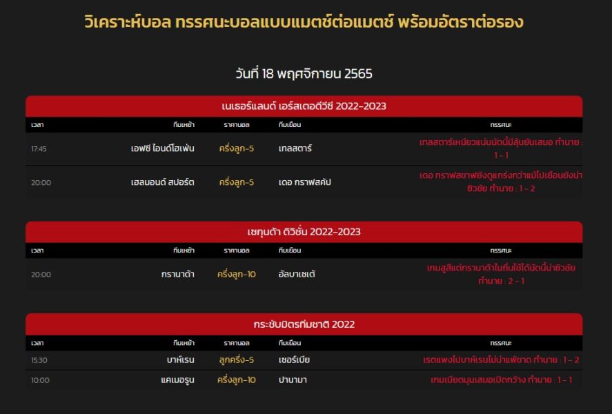 วิเคราะห์บอล