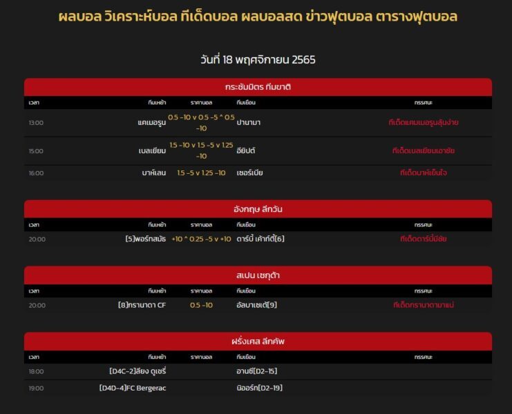 ผลบอล วิเคราะห์บอล