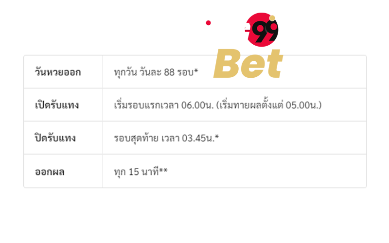 สูตรยี่กีชัดเจนเบท-ยี่กีชัดเจน