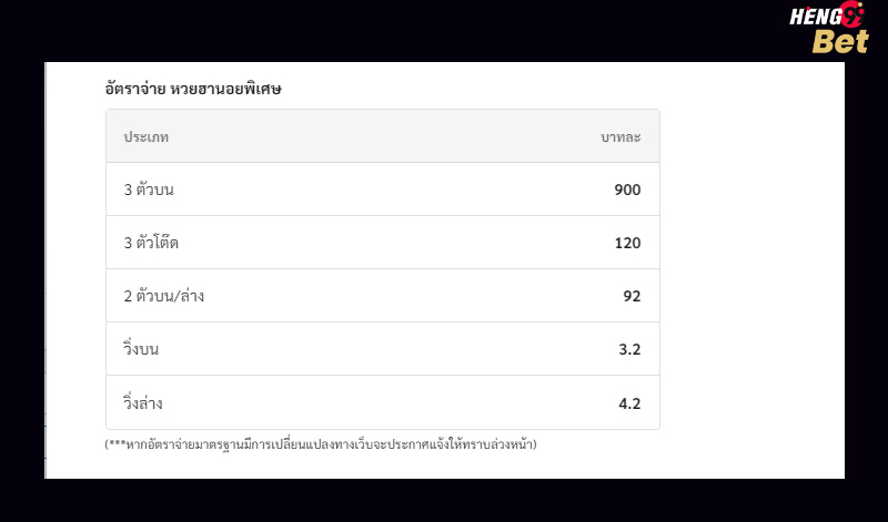 ฮานอยย้อนหลัง