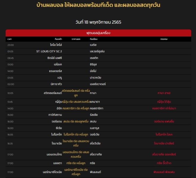 บ้านผลบอล