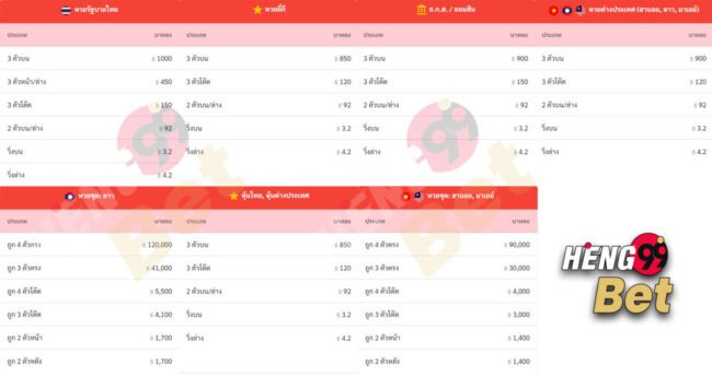 อัตราจ่ายหวยมาเลย์-heng99
