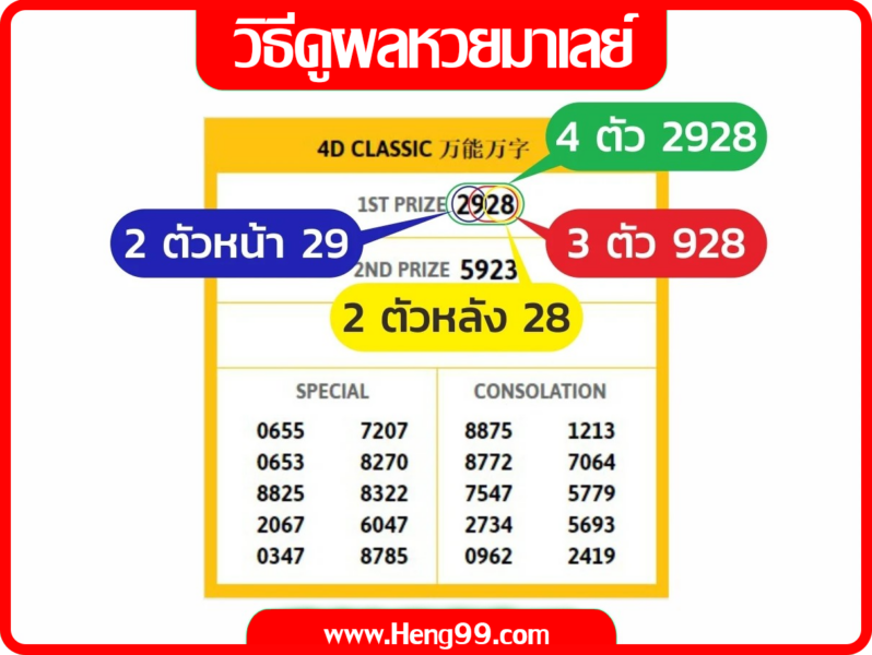 หวยมาเลย์สดวันนี้-heng99