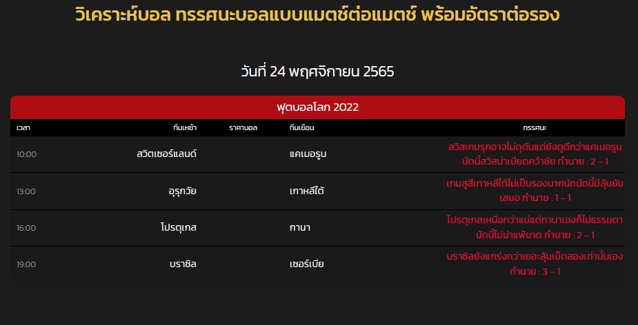 วิเคราะห์บอล