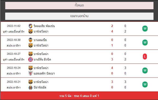 ผลบอลสดภาษาไทย