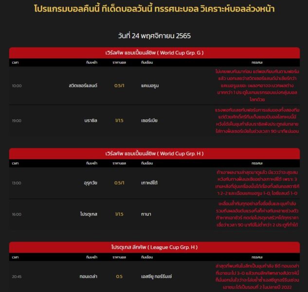 โปรแกรมคืนนี้