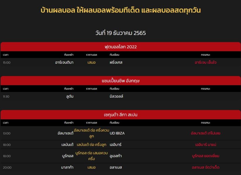 บ้านผลบอล goal