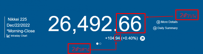 ผลนิเคอิ