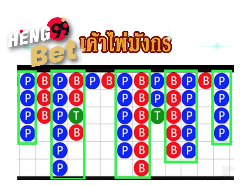 อ่านเค้าไพ่ บาคาร่า-www.heng99bet.com