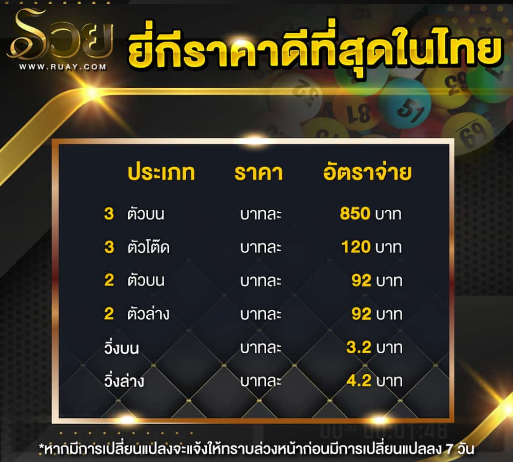 ผลหวยยี่กี-heng99bet.