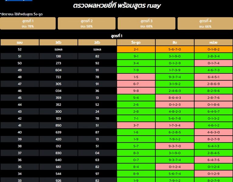 ผลหวยยี่กี-heng99bet.