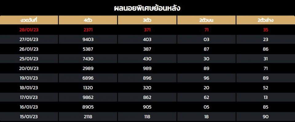 ผลหวยฮานอย vip พิเศษ