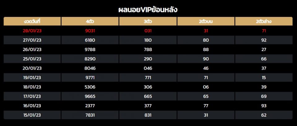 ผลหวยฮานอย vip พิเศษ