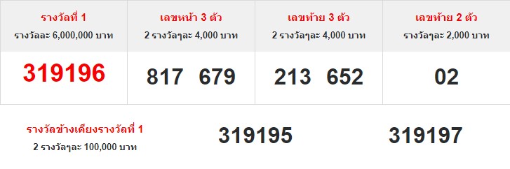 ตรวจหวย