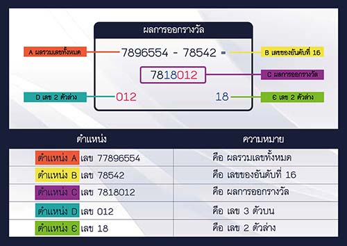  รายงานผลยี่กีวันนี้