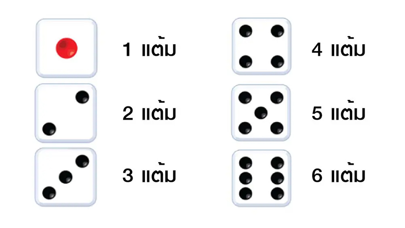 ผลฮานอยย้อนหลัง -Heng99Bet.com