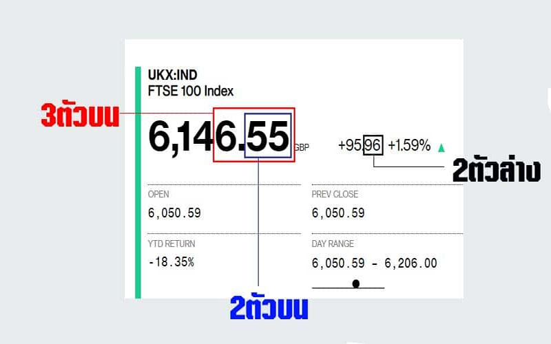 วิธีดูผลวัลหวยหุ้นอังกฤษ-Heng99bet.com