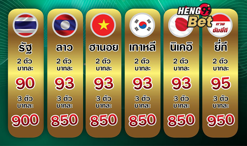 เฮง168สล็อต