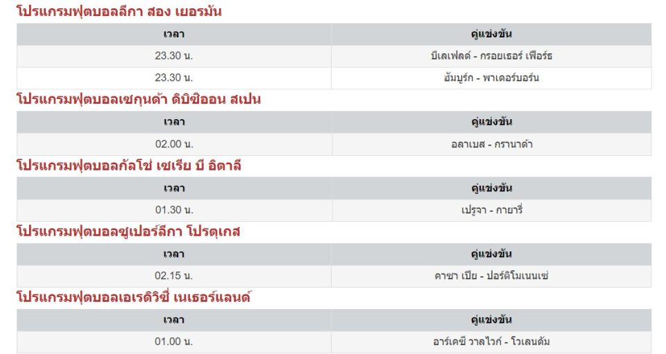 บอลวันนี้สด-โปรแกรมบอลวันนี้