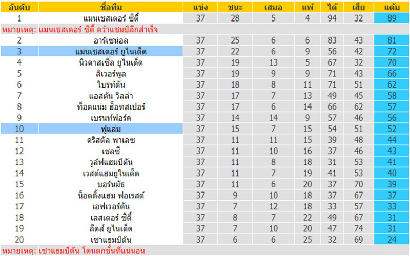 ตารางคะแนน-heng99bet.com
