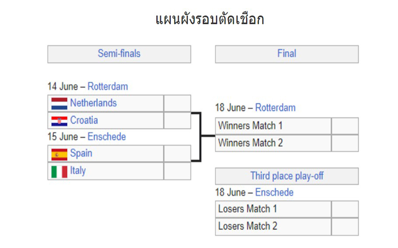 วิเคราะห์บอลยูฟ่าเนชั่นลีก-heng99bet.com
