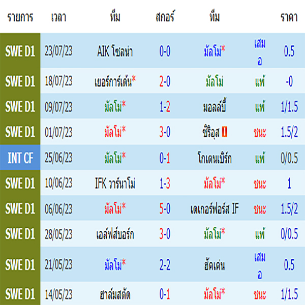 ทีเด็ดบอล บอลเต็ง