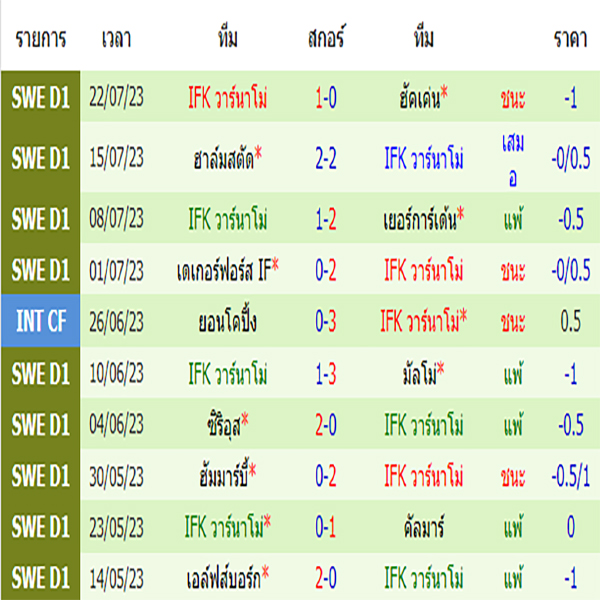  ทีเด็ดบอลเต็ง 1 ตัว