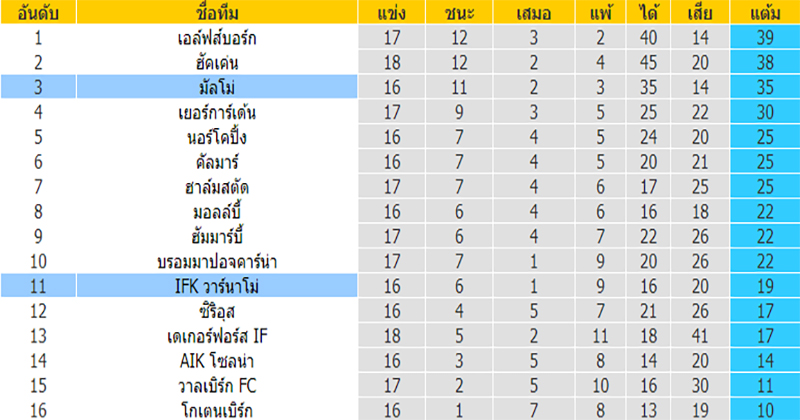  ทีเด็ดบอลเต็ง 3 คู่