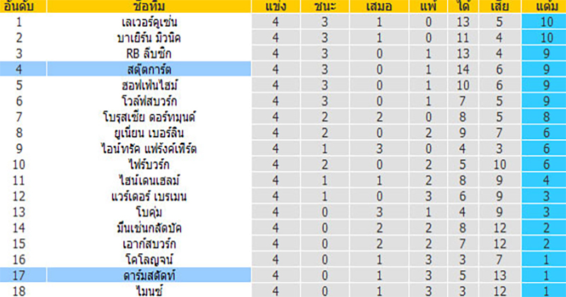 สตุ๊ตการ์ต VS ดาร์มสตัดท์