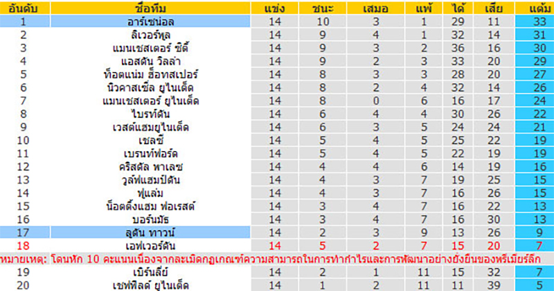 ผลบอลสด-"Live football results"