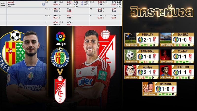 ลาลีกา สเปน-"La Liga-Spain"