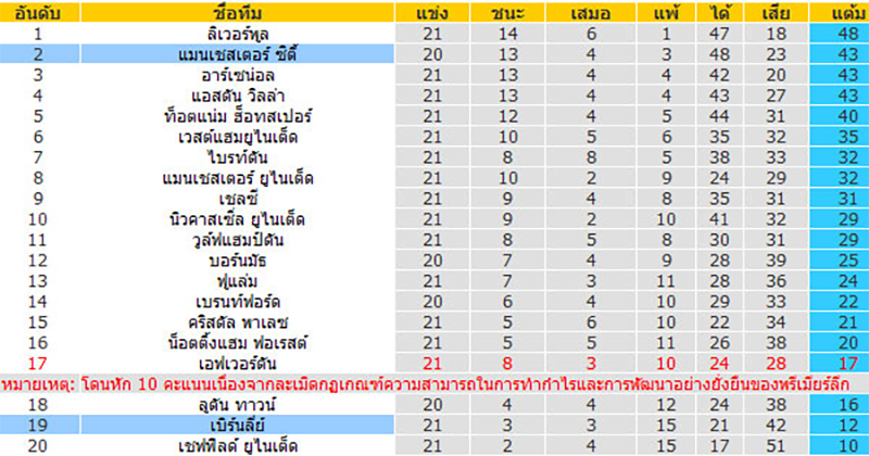 แมน ฯ ซิตี้ vs เบิร์นลีย์ สด-"Man City vs Burnley live"